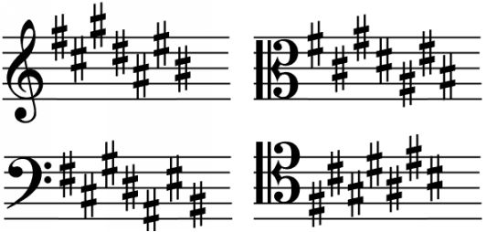 22 sharps on most common clefs.PNG