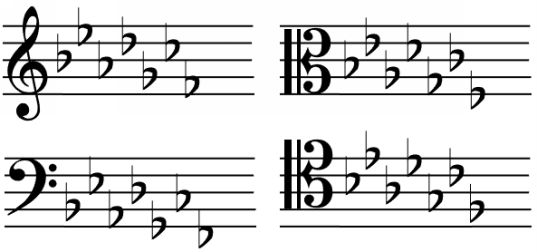 23 blats on most common clefs.PNG