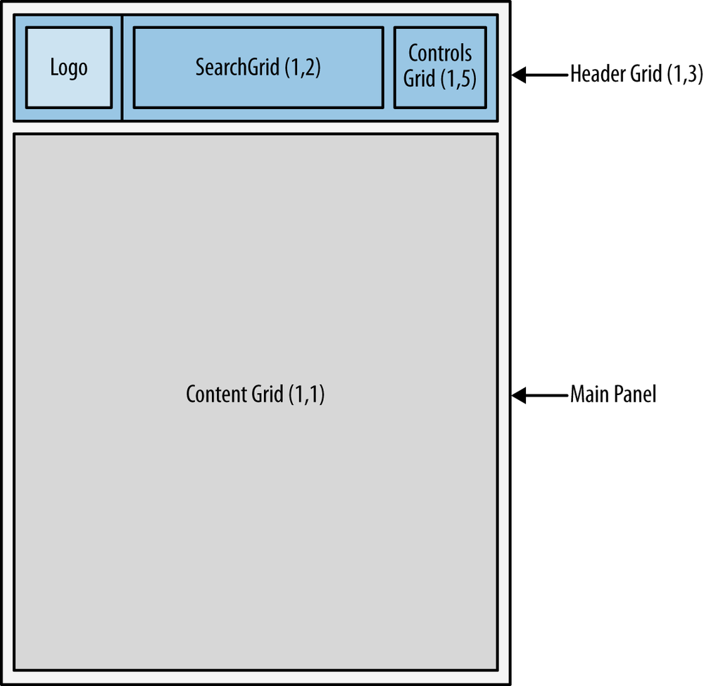 Drawing the application saves time and helps show you what will fit