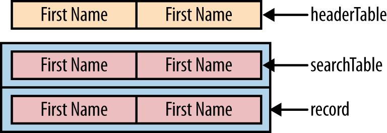 Example of Flex Tables within Flex Tables