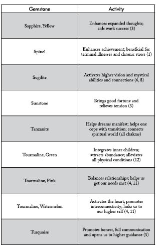 chart6.eps