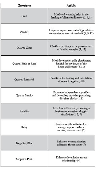 chart7.eps