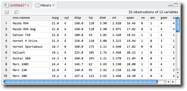 The data-frame viewer provided by RStudio is rendered in the Source-editor notebook