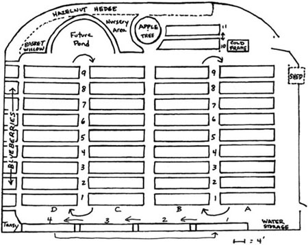 Figure 2.3. Large Garden