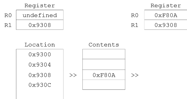 RPi