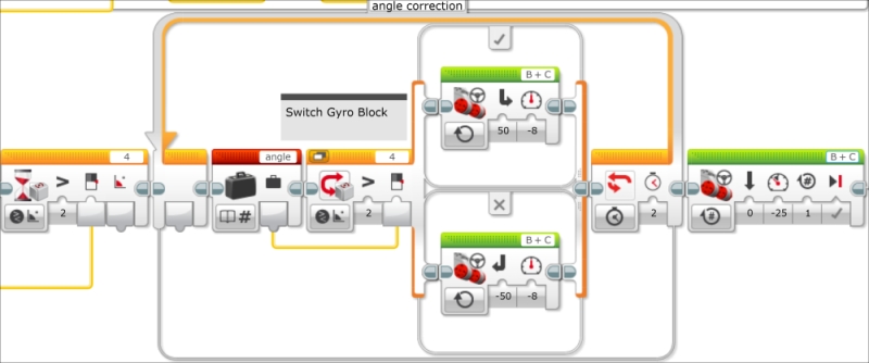 Loop Index and Switches