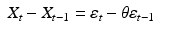 
$$ \displaystyle\begin{array}{rcl} X_{t} - X_{t-1} =\varepsilon _{t} -\theta \varepsilon _{t-1}& & {}\\ \end{array} $$
