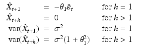 
$$ \displaystyle\begin{array}{rcl} \begin{array}{lclcl} \hat{X}_{t+1} & =& -\theta _{1}\hat{\varepsilon }_{t} &&\mbox{ for }h = 1 \\ \hat{X}_{t+h} & =&0 &&\mbox{ for }h> 1 \\ \mathop{\mbox{ var}}(\hat{X}_{t+1}) & =&\sigma ^{2} & & \mbox{ for }h = 1 \\ \mathop{\mbox{ var}}(\hat{X}_{t+h})& =&\sigma ^{2}(1 +\theta _{ 1}^{2})&&\mbox{ for }h> 1\\ \end{array} & & {}\\ \end{array} $$
