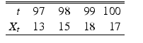 
$$ \displaystyle\begin{array}{rcl} \begin{array}{r r r r r}\hline \hline t&\phantom{0}97&\phantom{0}98&\phantom{0}99&100\\ X_{ t}& 13& 15& 18& 17\\ \hline \end{array} & & {}\\ \end{array} $$
