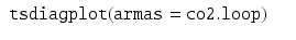 
$$ \displaystyle\begin{array}{rcl} \mathtt{tsdiagplot(armas=co2.loop)}& & {}\\ \end{array} $$
