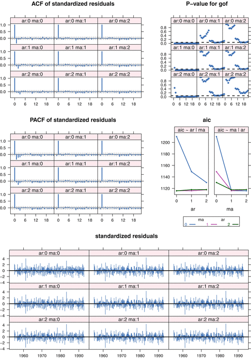 A77776_2_En_18_Fig3_HTML.gif