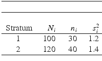 
$$\displaystyle{\begin{array}{crrr}\hline \\ \hline \\ \mbox{ Stratum}& \ \ \ \ \ N_{i}& \ \ \ \ \ n_{i}& \ \ \ \ \ s_{i}^{2} \\ \hline 1 &100&30&1.2\\ 2&120&40&1.4 \\ \hline \end{array} }$$
