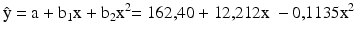 
$$ \hat{\text{y}}\text{ = a + }{{\text{b}}_{\text{1}}}\text{x + }{{\text{b}}_{\text{2}}}{{\text{x}}^{\text{2}}}\text{= 162,40 + 12,212x }-\text{0,1135}{{\text{x}}^{\text{2}}}$$
