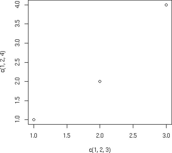 Simple point plot