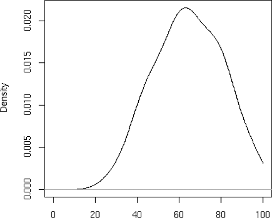 Plot of first density