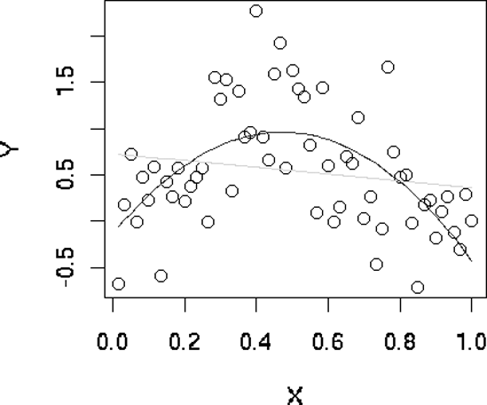 Plotting a polynomial fit