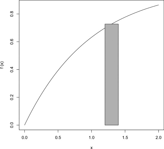 Rectangular area strip