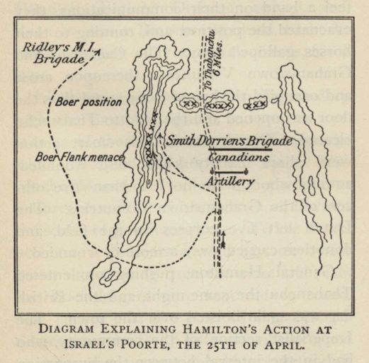 DIAGRAM EXPLAINING HAMILTON'S ACTION AT ISRAEL'S POORTE, THE 25TH OF APRIL.