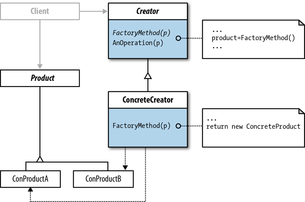 Single concrete creator with responsibility for multiple products