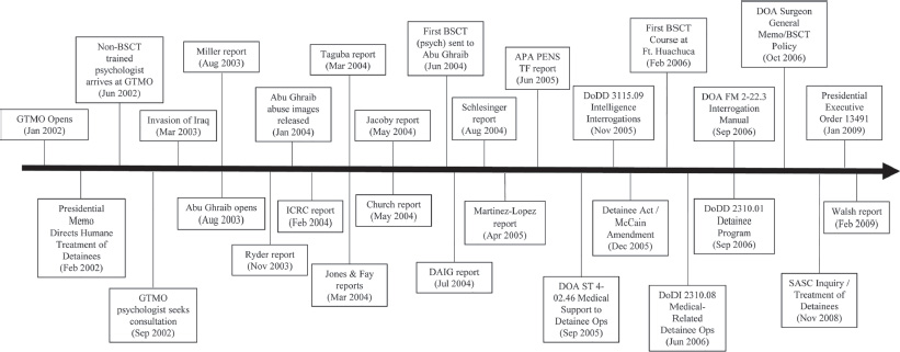 Figure 11.1.