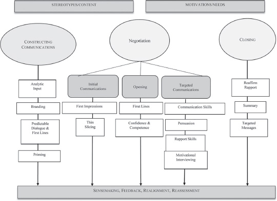 Figure 12.1.