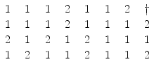 
$$\displaystyle{\begin{array}{cccccccc} 1\ &\ 1\ &\ 1\ &\ 2\ &\ 1\ &\ 1\ &\ 2\ & \ \dag \\ 1\ &\ 1\ &\ 1\ &\ 2\ &\ 1\ &\ 1\ &\ 1\ &\ 2\\ 2\ &\ 1\ &\ 2\ &\ 1\ &\ 2\ &\ 1\ &\ 1\ &\ 1 \\ 1\ &\ 2\ &\ 1\ &\ 1\ &\ 2\ &\ 1\ &\ 1\ &\ 2\\ \end{array} }$$
