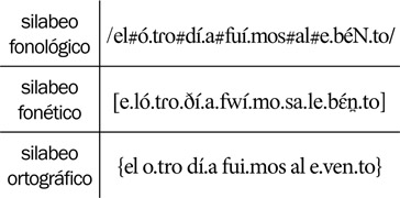 18.18 Los tres tipos de silabeo.