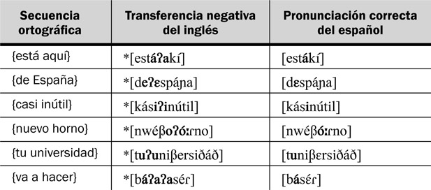 12.4 La pronunciación correcta e incorrecta de vocales homólogas entre dos palabras.