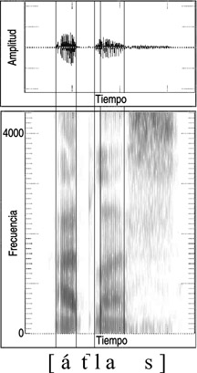 13.19 Forma de onda y sonograma de la articulación del sonido español oclusivo dental sordo sin distensión [t˺].