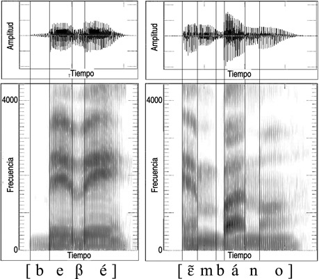 13.28 Forma de onda y sonograma de la articulación del sonido español [b] al comienzo de la palabra {bebé} y en la frase {en vano}.