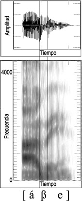 13.30 Forma de onda y sonograma de la articulación del sonido español [β] en la palabra {ave}.