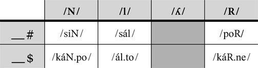 18.14 Los sonorantes simples en la coda tanto en posición final de palabra como en posición final de silába interior de la palabra.