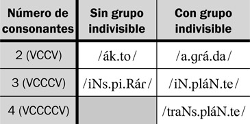 18.20 Reglas dos y tres: con ejemplos de su aplicación.