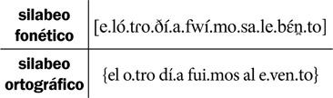 18.22 El efecto del ligazón entre consonante final de palabra y vocal inicial de palabra en la fonotáctica.