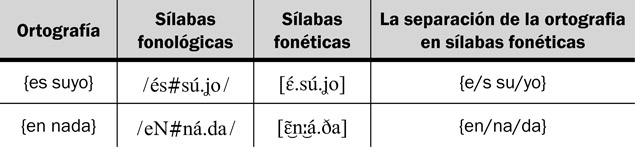 18.24 La aplicación de los tres tipos de silabeo a los dos tipos de fusión consonántica: la simple y la alargada.