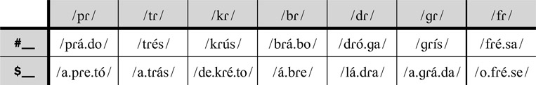 18.9 Grupos de dos elementos en el ataque con una oclusiva o /f/ más vibrante simple tanto en posición inicial de palabra como en posición inicial de silába interior de la palabra.