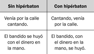 21.4 Comparación de dos oraciones sin hipérbaton y con uno.