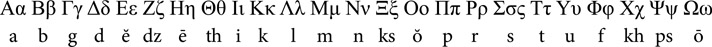 4.8 El alfabeto griego clásico consistía en 24 letras (mayúsculas y minúsculas), siete de las cuales representaban vocales. La segunda línea contiene la transliteración al alfabeto romano.