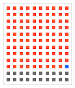 Massive single codebase visualized