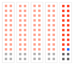 Multiple small codebases visualized