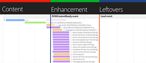 Browser Networking