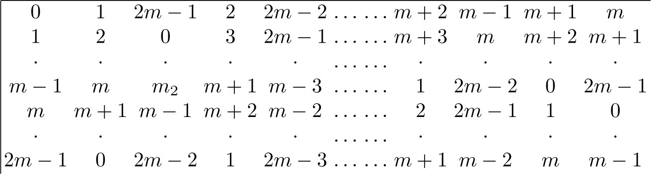 Fig. 3.1.1