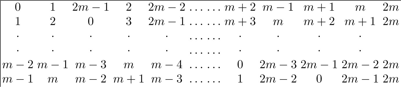 Fig. 3.1.2