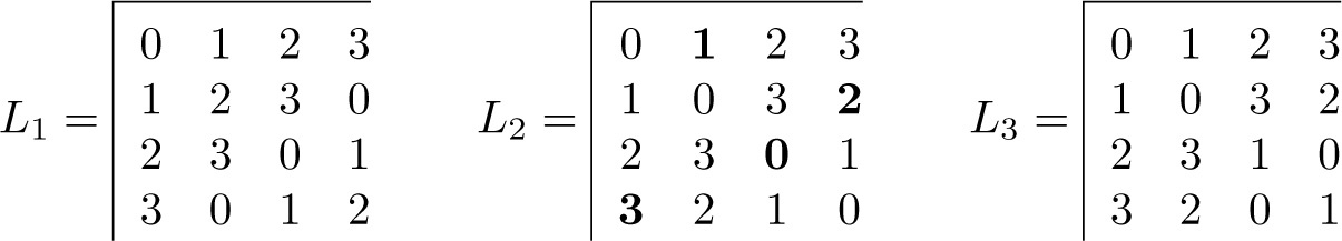 Fig. 3.2.3