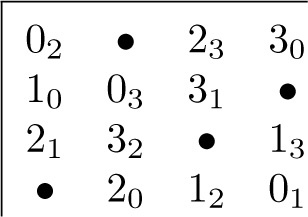 Fig. 3.2.4