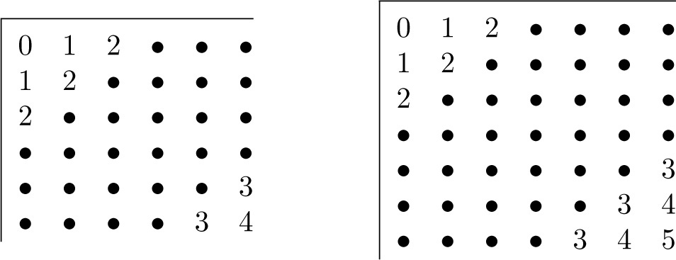 Fig. 3.2.5