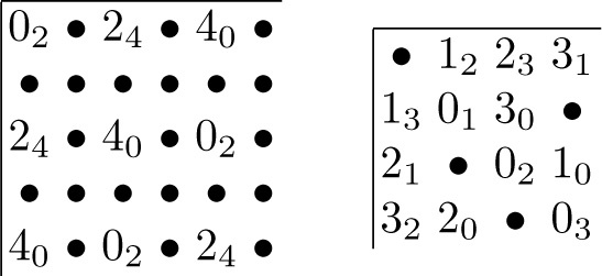 Fig. 3.2.12