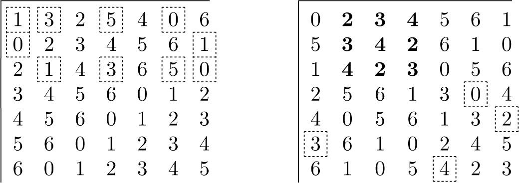 Fig. 3.5.1