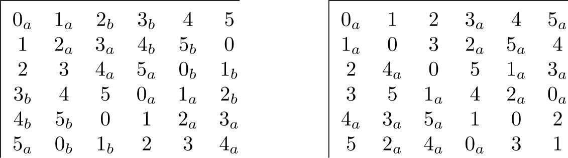 Fig. 3.5.2