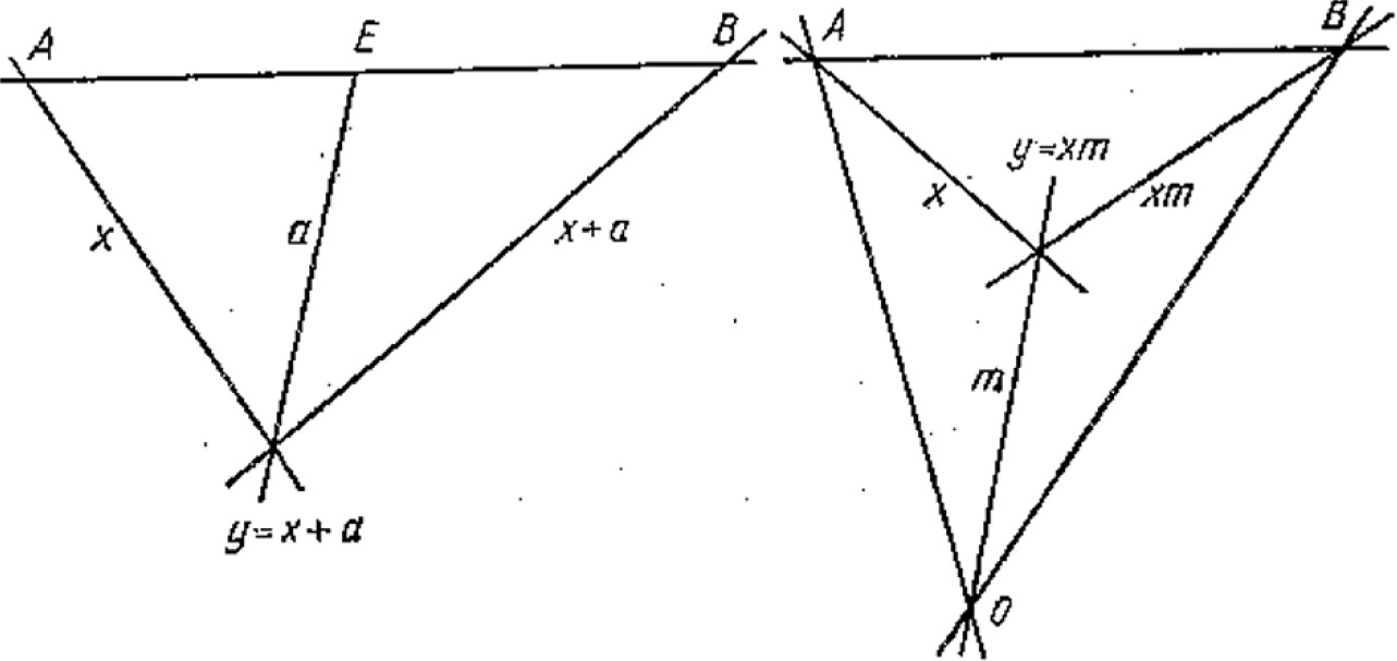 Fig. 8.1.3